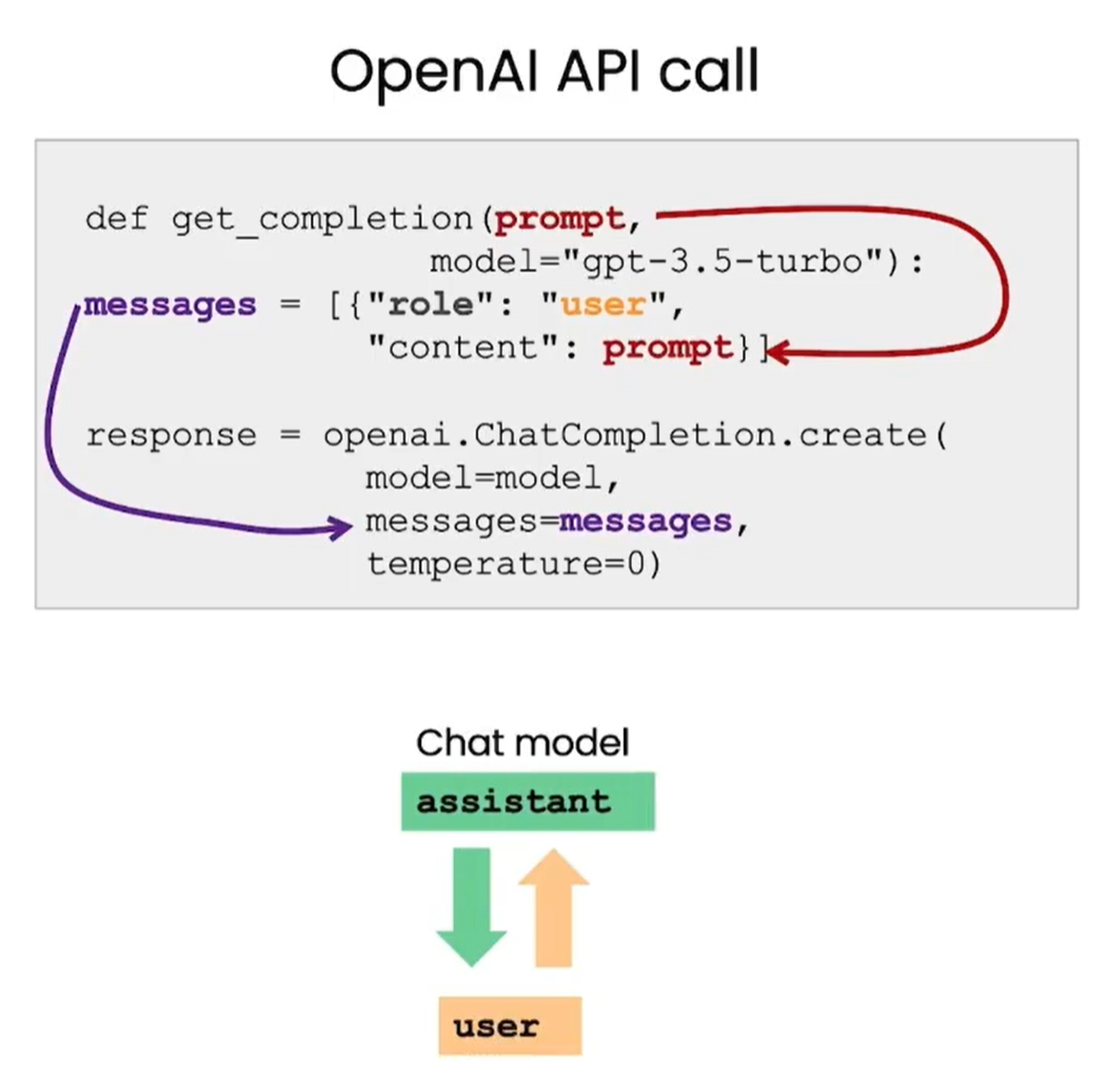 Pasted image 20230612182125.png