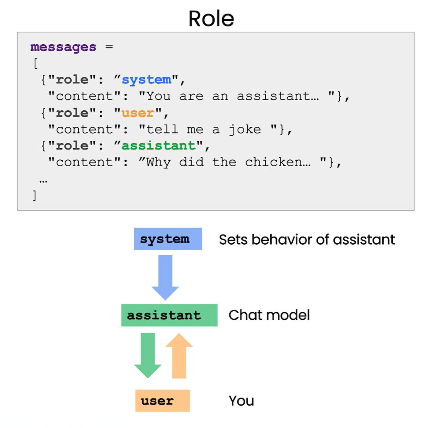 Pasted image 20230612182913.png