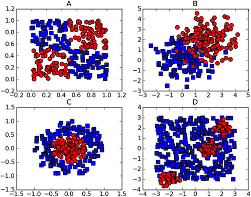 线性不可分的数据集
