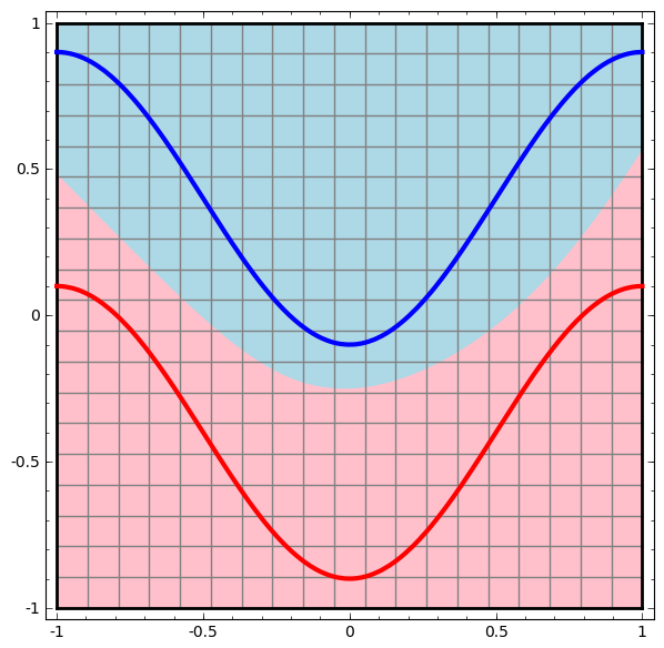 两层神经网络（决策分界）