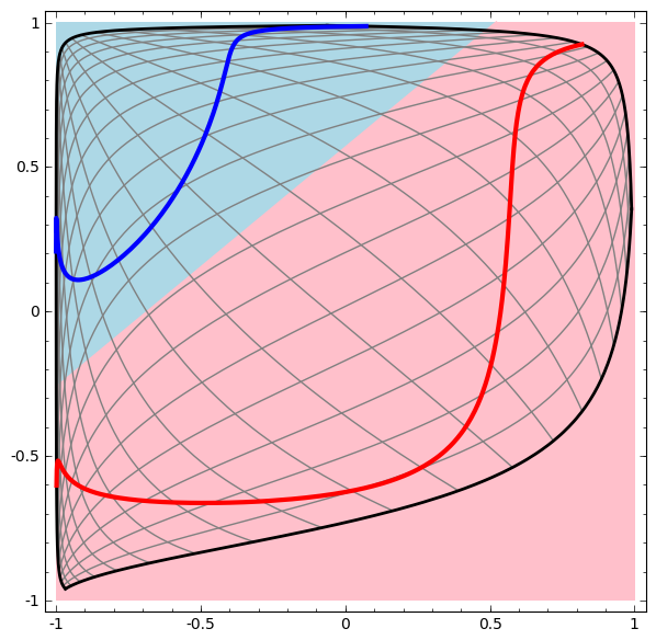 两层神经网络（空间变换）